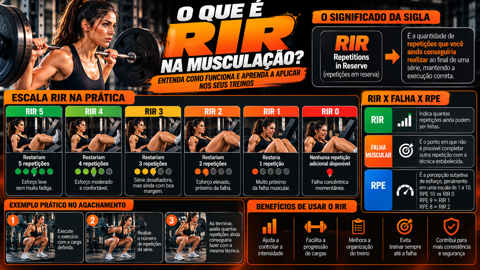 O Que É RIR na Musculação