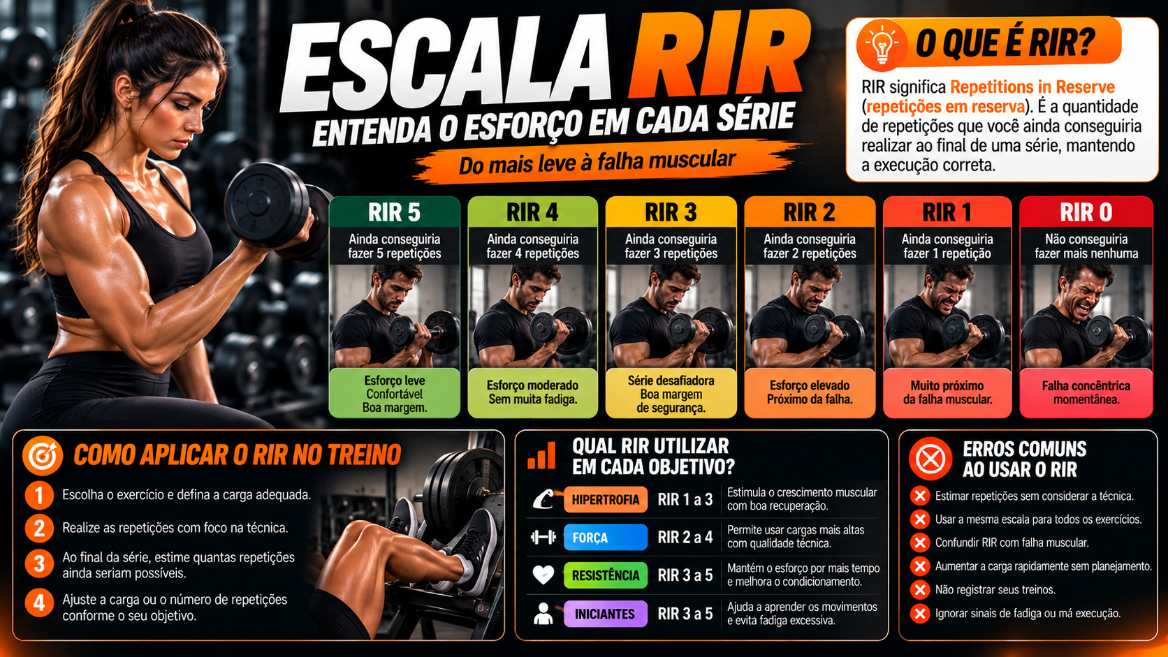 O Que É RIR na Musculação